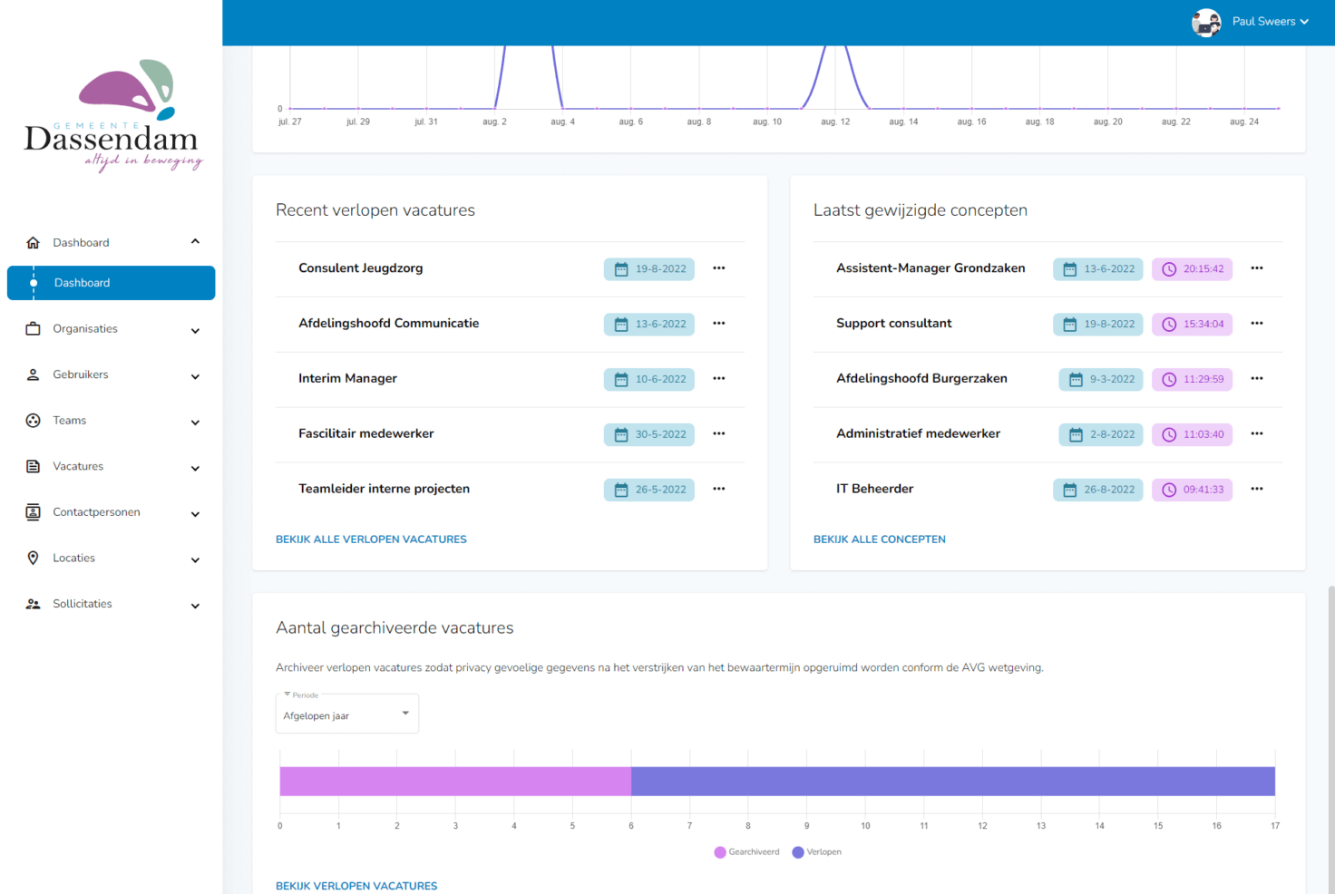 Backoffice ATS